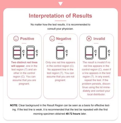 カセット家の自己のテストのために正確な急速な診断試験キットHCGの妊娠